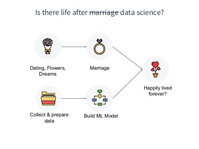 dating site data science